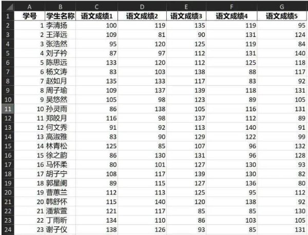 配资炒股网选 AI有用丨当老师遇见AI，成绩排名、分析一键搞定！