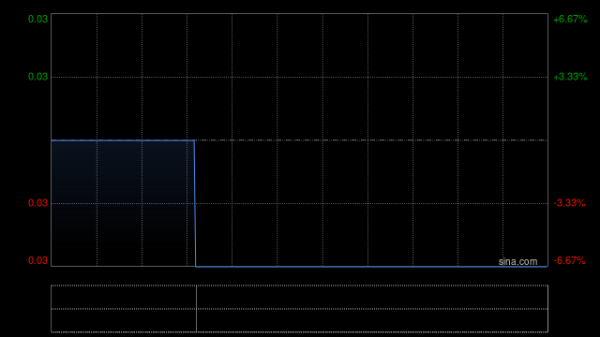 配资炒股网选 电子交易集团遭Financial Data Technologies Limited减持1171万股 每股作价0.0323港元